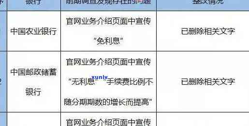 怎样查询、删除及解决中信银行逾期信息？