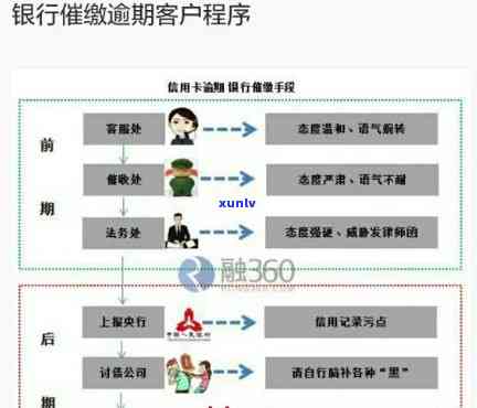 中信银行逾期上门取证流程：视频、步骤与协商解决的可能性