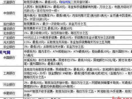 中信银行逾期减免多少-中信银行逾期减免多少利息