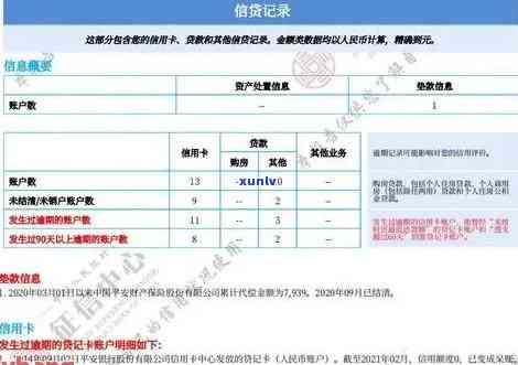 中信银行严重逾期：作用、解决及是不是上全解析