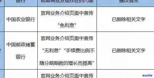 怎样查询、删除中信银行逾期信息及逾期短信？