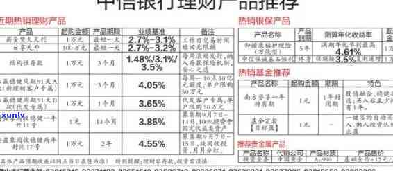 招行信用卡还款逾期6个月后果及解决办法，逾期还清后是否能继续使用