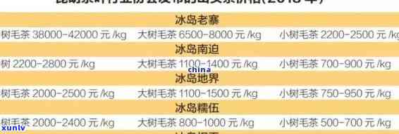 冰岛茶饼价格：详细表、图片及介绍