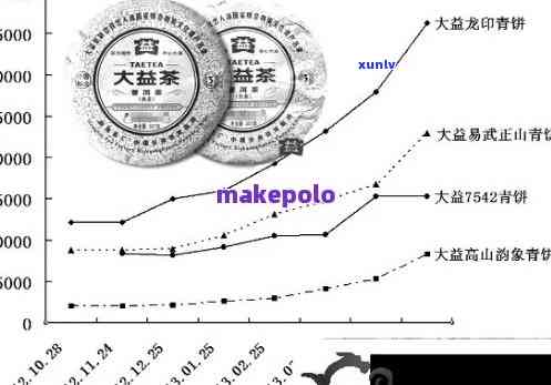 东和大益茶官网最新价格0701:7542，东和大益茶官网发布最新价格信息：7542普洱茶价格为0701元！