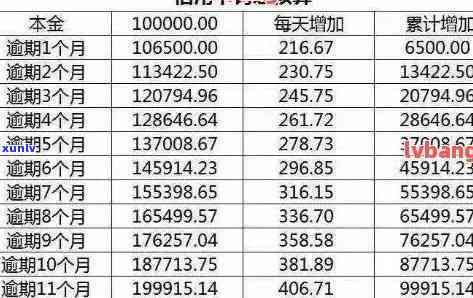 怎样查询中信银行欠款及总欠款金额？官方渠道与系统详解