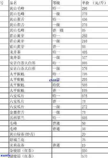 清雅茶叶图片价格表：详细列出各品种价格，包括多少钱一盒，是否为名茶等信息