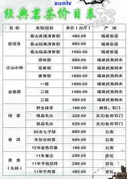 清雅茶叶图片价格表：详细列出各品种价格，包括多少钱一盒，是否为名茶等信息