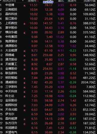 中信银行欠款4000会收到法院的传票吗，中信银行欠款4000元是不是会收到法院传票？