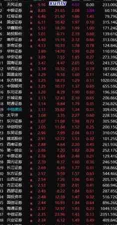 中信银行欠款4000会收到法院的传票吗，中信银行欠款4000元是不是会收到法院传票？