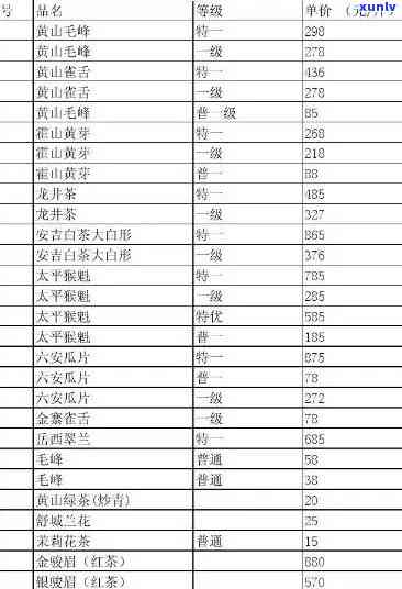 清雅茶叶图片价格表-清雅茶叶图片价格表大全