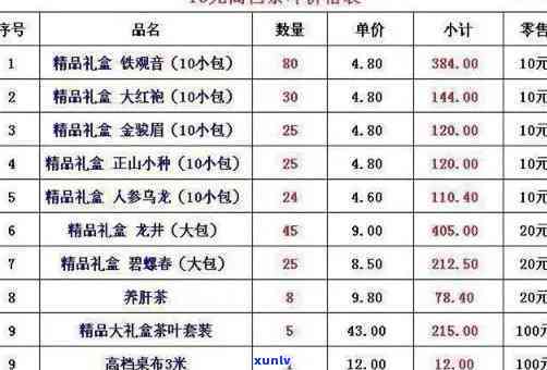 鱼城茗剑茶叶价格表重庆，【最新】2023年重庆鱼城茗剑茶叶价格表，热门茶品全收录！