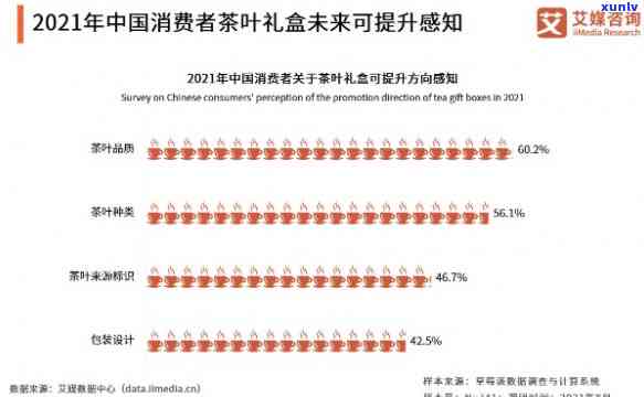 鱼城茗剑茶叶价格表重庆，【最新】2023年重庆鱼城茗剑茶叶价格表，热门茶品全收录！