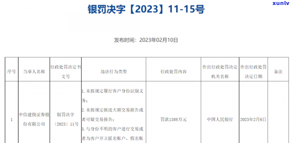 中信银行逾期报送记录多久消除，中信银行逾期报送记录的消除时间是多少？