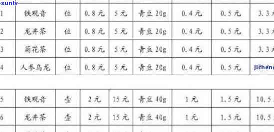 鱼城茗剑茶叶价格表-鱼城茗剑茶叶价格表重庆