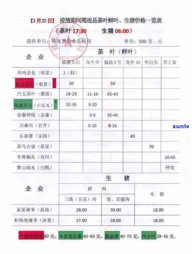 鱼城茗剑茶叶价格表-鱼城茗剑茶叶价格表重庆