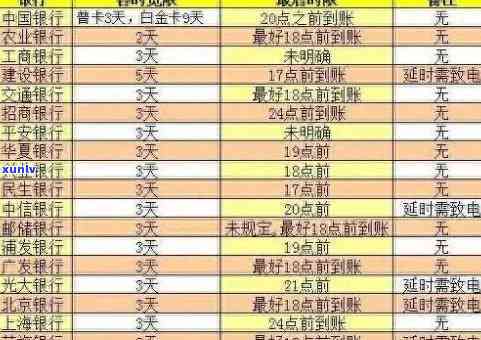 中信银行逾期报送记录-中信银行逾期报送记录多久消除