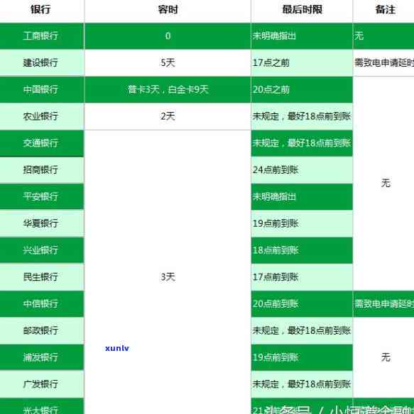 中信银行多久还款？还款期限、宽限期与到账时间全解析