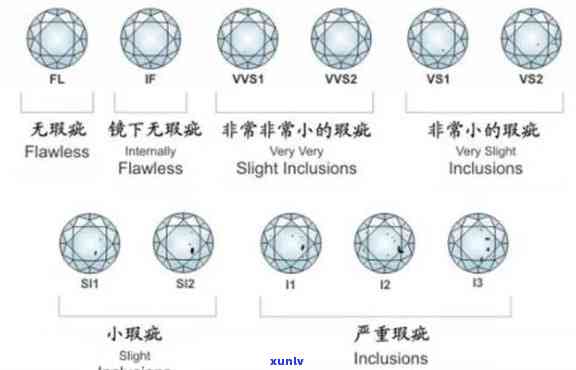 金伯利钻石吊坠价格一览：最新款式与官方网价格表