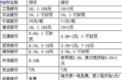 中信银行逾期一个月要全额收清及销卡，已逾期能否继续采用或取现？