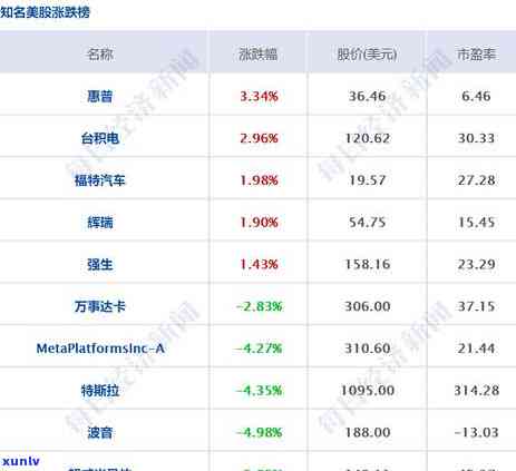 中信银行逾期多久给紧急联系人发信息吗，中信银行逾期解决方法：是不是会给紧急联系人发送信息？