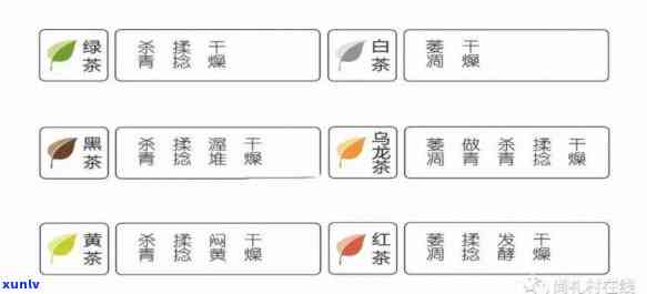 颗粒状茶叶有哪些，探究茶叶家族的微小成员：颗粒状茶叶种类大盘点