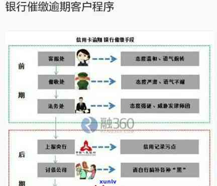 中信银行逾期单位调查-中信银行逾期单位调查流程