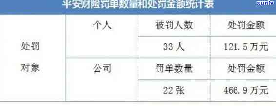 平安易贷逾期上：作用、被起诉风险及公司查询情况全解析