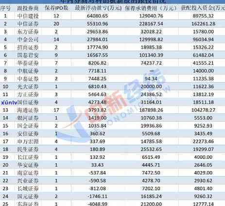 中信银行逾期三千不还-中信银行逾期三千不还会怎么样