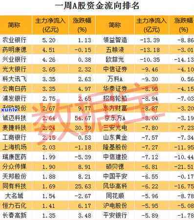 中信银行逾期三千不还-中信银行逾期三千不还会怎么样