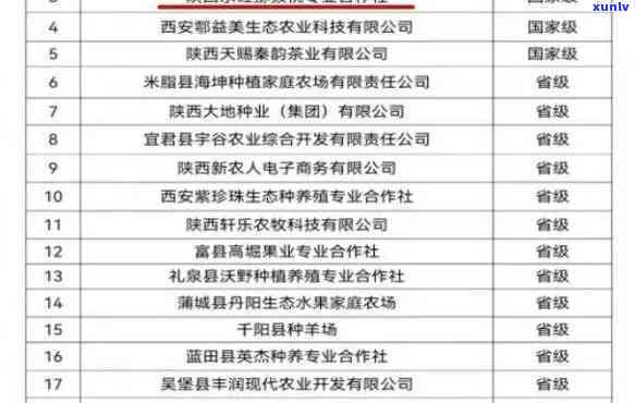 陕西绿翠园农业 *** 信息：公司介绍、联系方式与相关业务全览