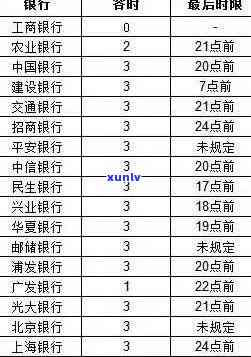 中信银行还款有几天宽限期，中信银行：你的还款日有多长时间的宽限期？