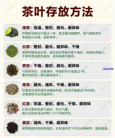 什么茶叶是凉性、热性或性的？了解不同茶叶的属性与分类