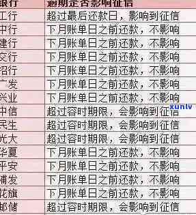 中信现金分期还款逾期会怎么样？作用、产生严重结果，有宽限期吗？