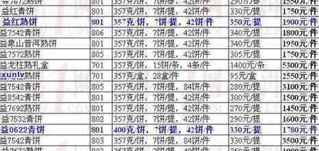 大益茶叶价格一览表图片，最新！大益茶叶价格一览表图片全览