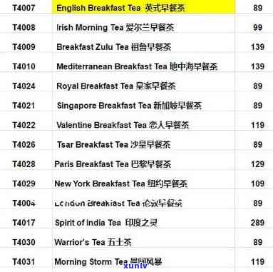 g茶叶新加坡价格表最新，最新！新加坡茶叶价格表出炉，快来看看