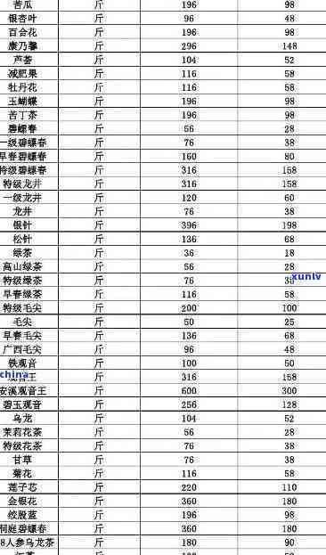 g茶叶新加坡价格表最新，最新！新加坡茶叶价格表出炉，快来看看