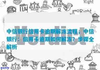 中信银行逾期怎样解冻银行卡？逾期时间长短、欠款金额及停卡情况需熟悉