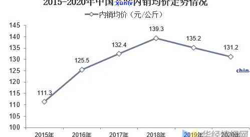 什么茶叶升值空间大-收藏什么茶叶升值空间大