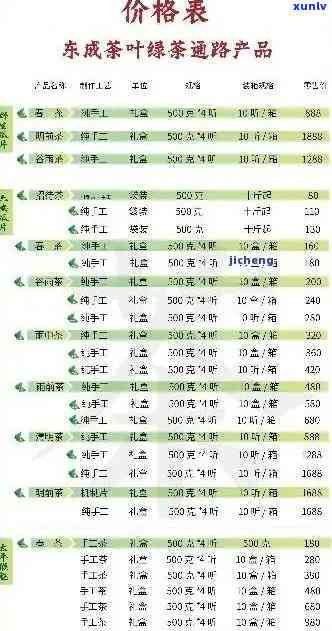 芳华茶叶价格一览表及图片：品种、价格全解析