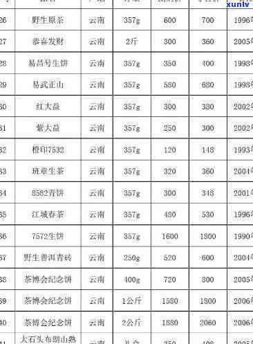 芳华茶叶价格一览表图片全收录，品种、价格与高清图片详尽解析！