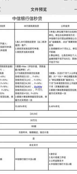 中信银行逾期上交材料-中信银行逾期上交材料是真的吗