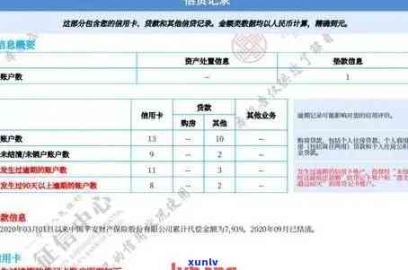 中信银行逾期几天会上个人报告吗，中信银行逾期多久会记入个人报告？