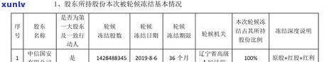 中信银行逾期多久冻结微信、支付宝及银行卡？还会停卡吗？