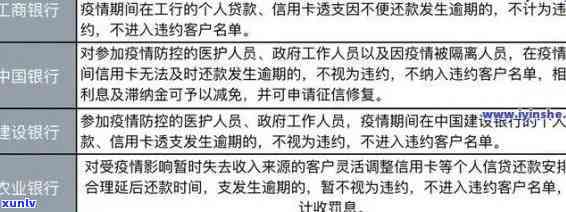 中信银行逾期多久冻结微信零钱，警惕！中信银行逾期多长时间会引起微信零钱被冻结？