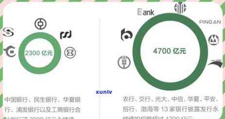 中信信用卡4700逾期两年，警示：中信信用卡逾期两年，怎样解决？