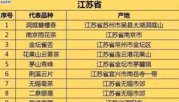 南京哪些茶叶市场好？地址、规模全知道！