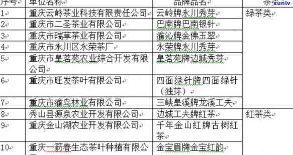 重庆有什么茶叶市场地址？详细信息包括位置、数量及更大场