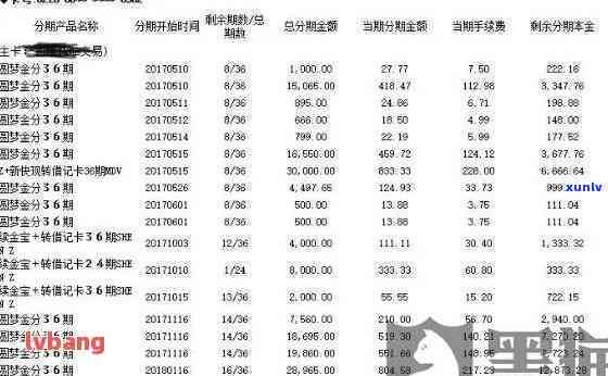 中信银行协商还款成功，好消息！中信银行协商还款成功，轻松解决你的财务困扰！