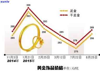 黄金如何换：克数、币、款式、损失最小化与购买指南