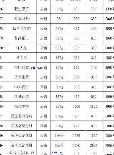 贵州茶叶价格一览表图片大全：高清展示各茶叶价格